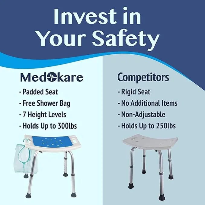 Medokare Easy Fit Shower Chair and Shower Bag