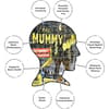image The Mummy 500 Piece Puzzle Fifth Alternate Image