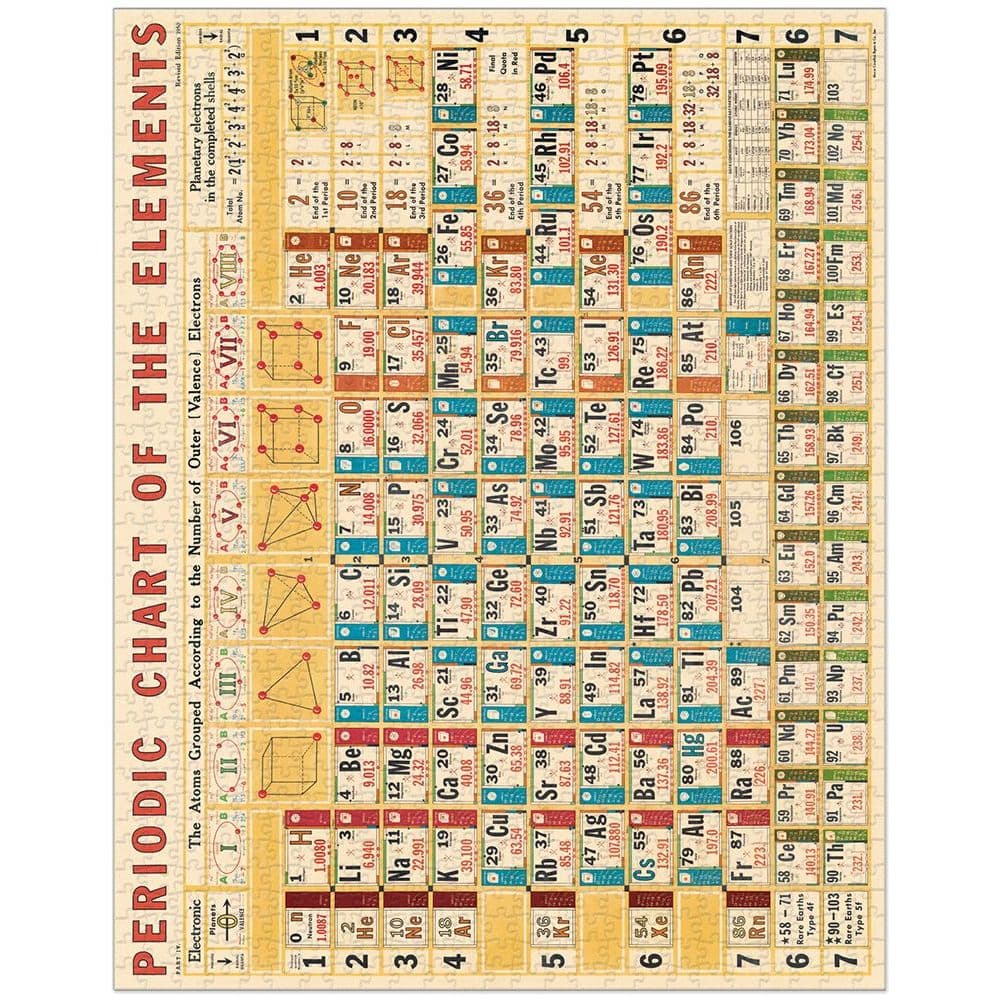 Periodic Chart 1000 Piece Puzzle by Cavallini 2nd Product Detail  Image width="1000" height="1000"