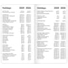 image NFL Washington Commanders 2026 Pocket Planner Third Alternate Image