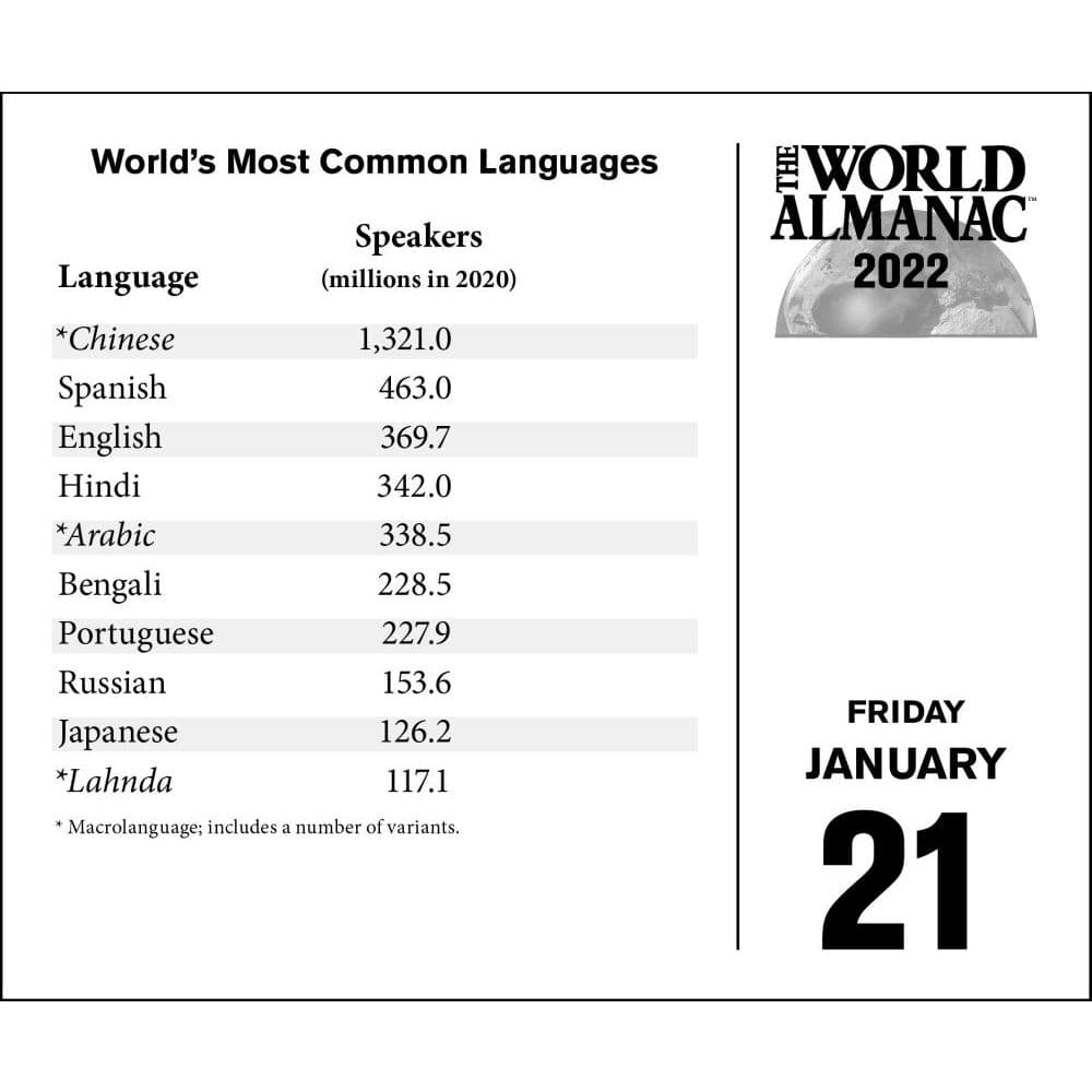 World Almanac 2022 Day-To-Day Calendar - Calendars.com