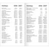 image MLB Chicago Cubs 17 Month 2027 Pocket Planner Third Alternate Image