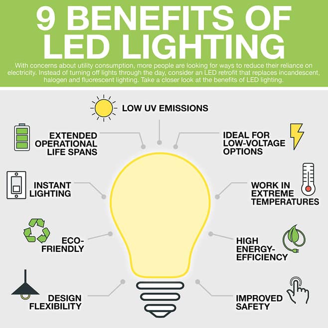 Woning Vreemdeling rots The Benefits of LED Lighting - Peavey Mart