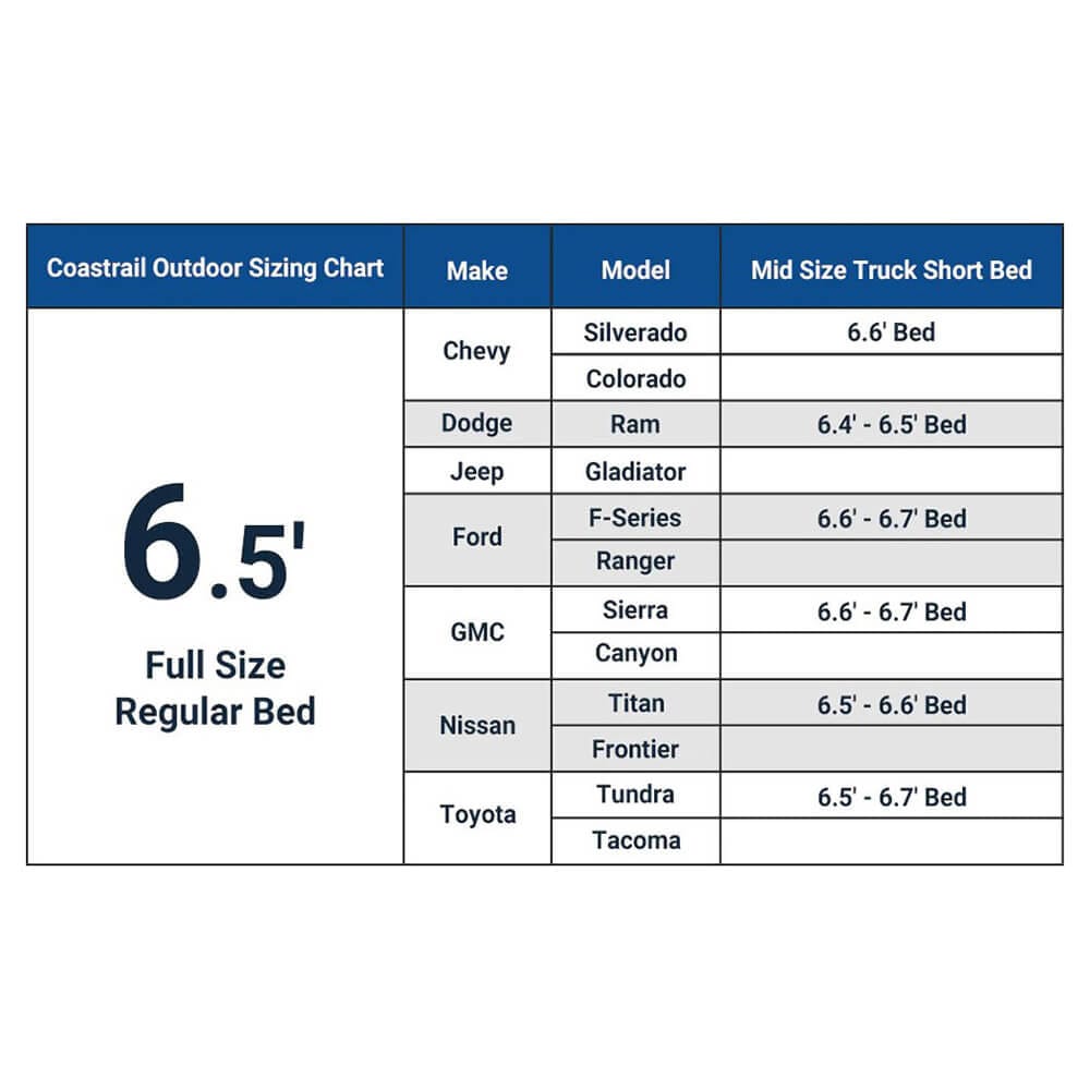 Coastrail Outdoor Pickup Truck Bed Tent with Rainfly, 6.5' Full Standard Bed, Blue/Gray