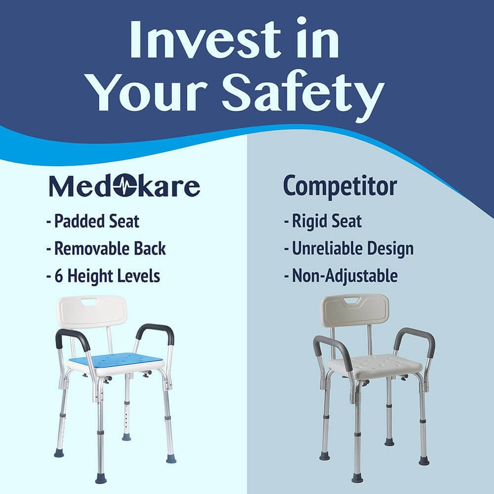 Medokare Premium Shower Chair