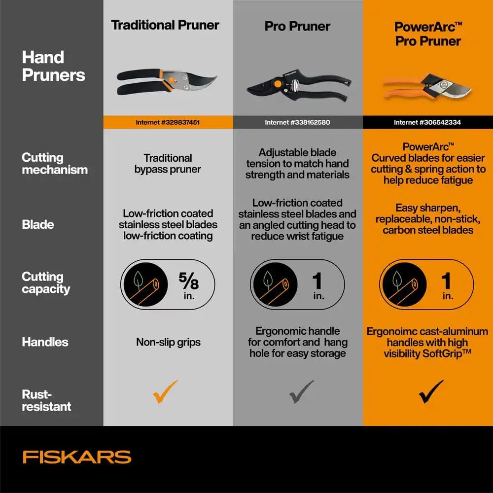 Fiskars Steel Blade PRO Fibercomp Bypass Hand Pruning Shears