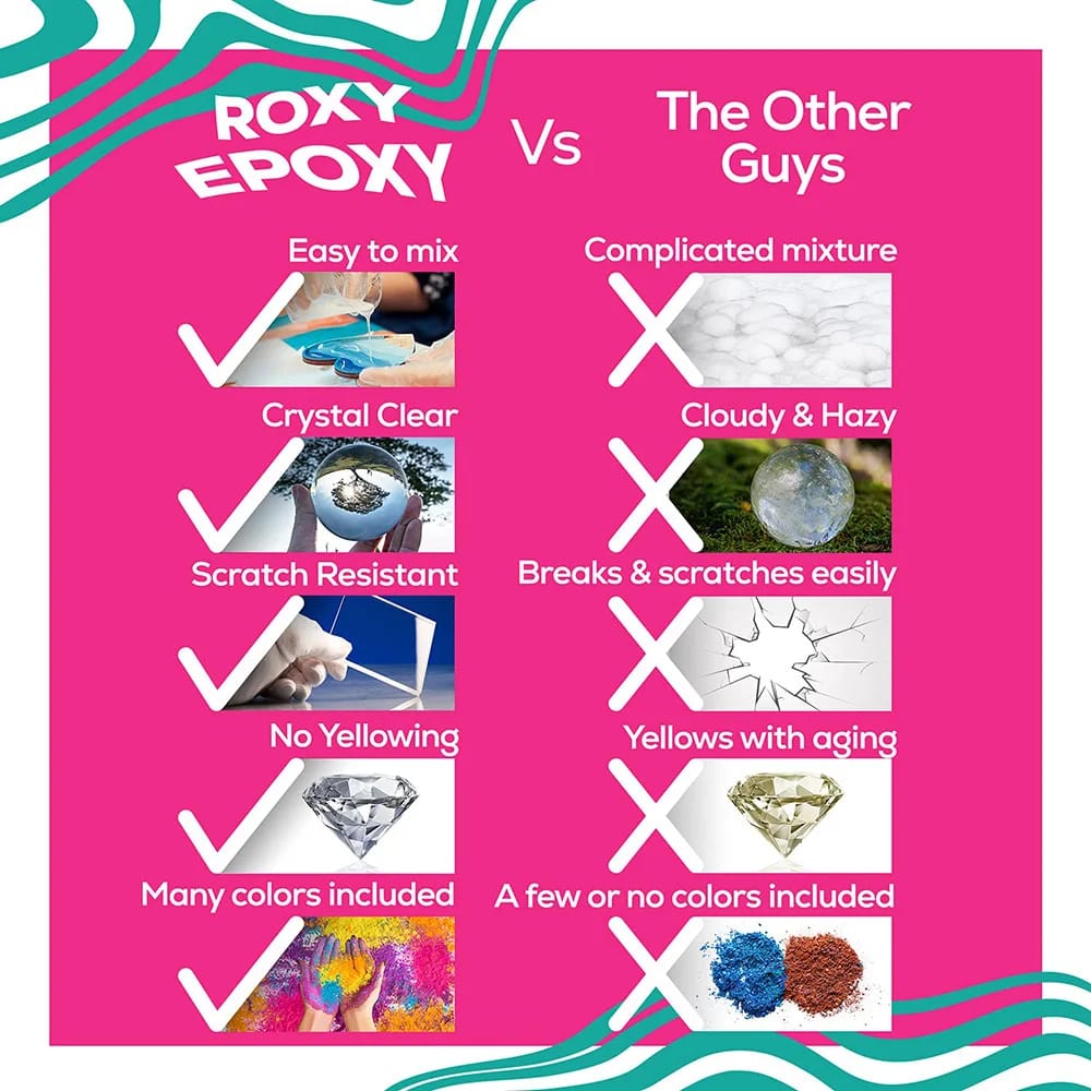 Roxy Epoxy Clear Epoxy Resin Kit, 3/4 Gal