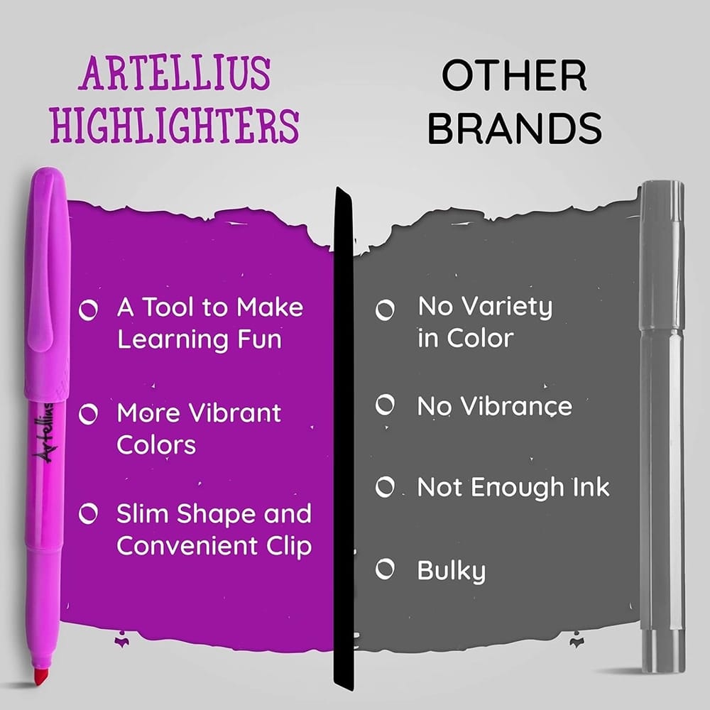 Artellius 104-Pack Vibrant Highlighters Assorted Colors Bulk Set
