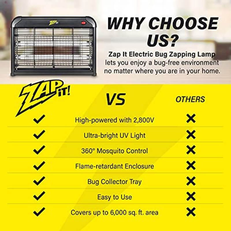 ZAP IT! Electric Indoor Bug Zapper with Non-Toxic Attractant UV Light and Electric Shock