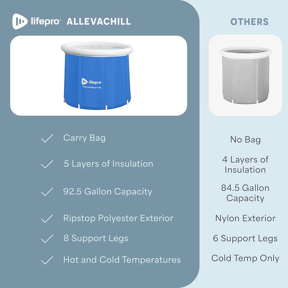Lifepro Allevachill Recovery Ice Tub, Blue