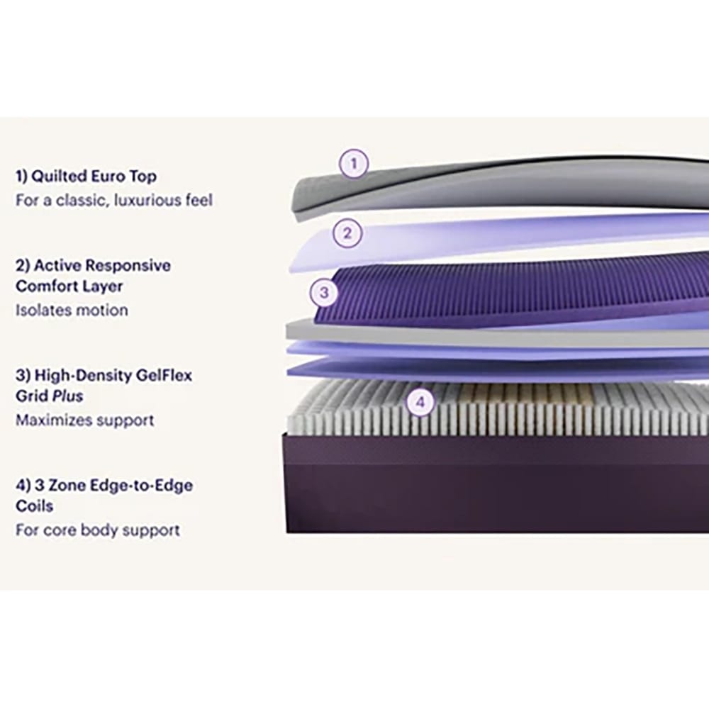 Famous Maker Ultra-Premium 16.5" Mattress, Queen (Floor Model)