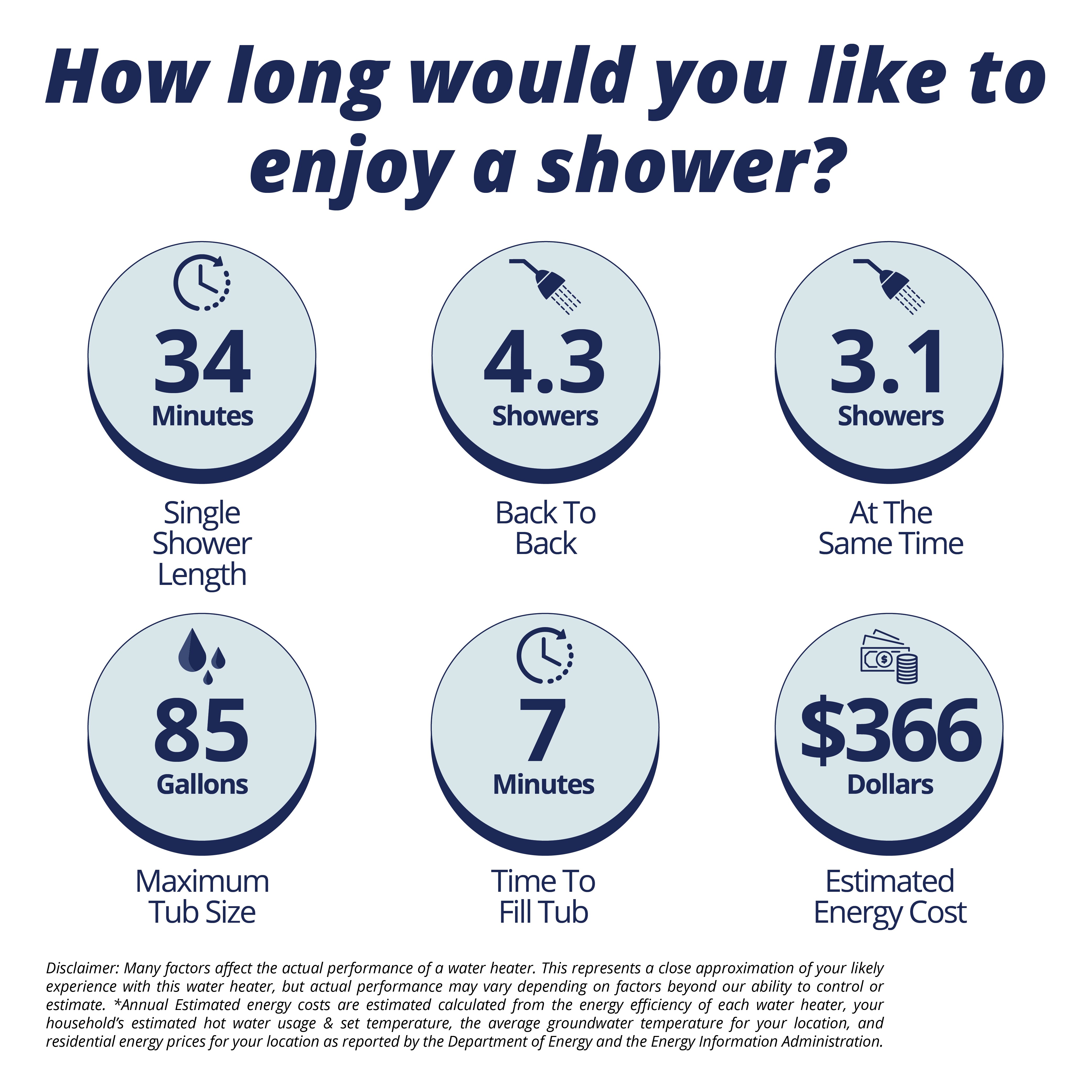 State Proline 50 gal Tall Gas Water Heater