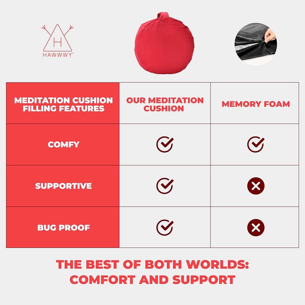 13" Meditation Cushion, Red