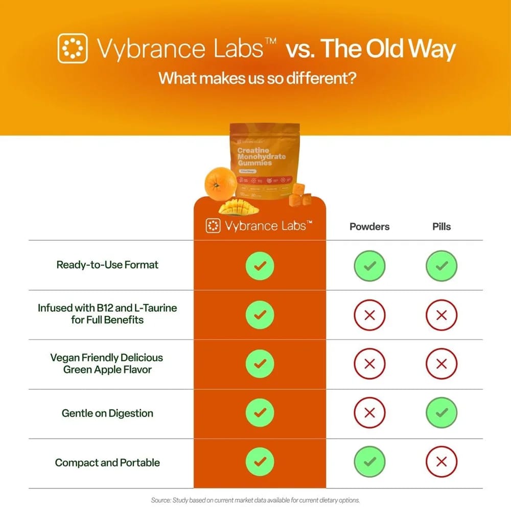 Vybrance Labs Creatine Monohydrate Gummies, Mango, 120 ct