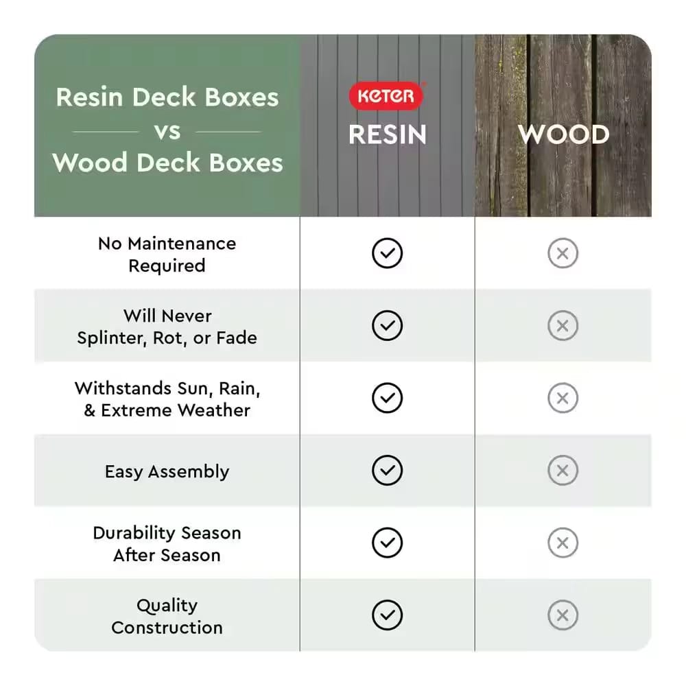 Keter Stonebrook 30 Gallon Deck Box, Gray