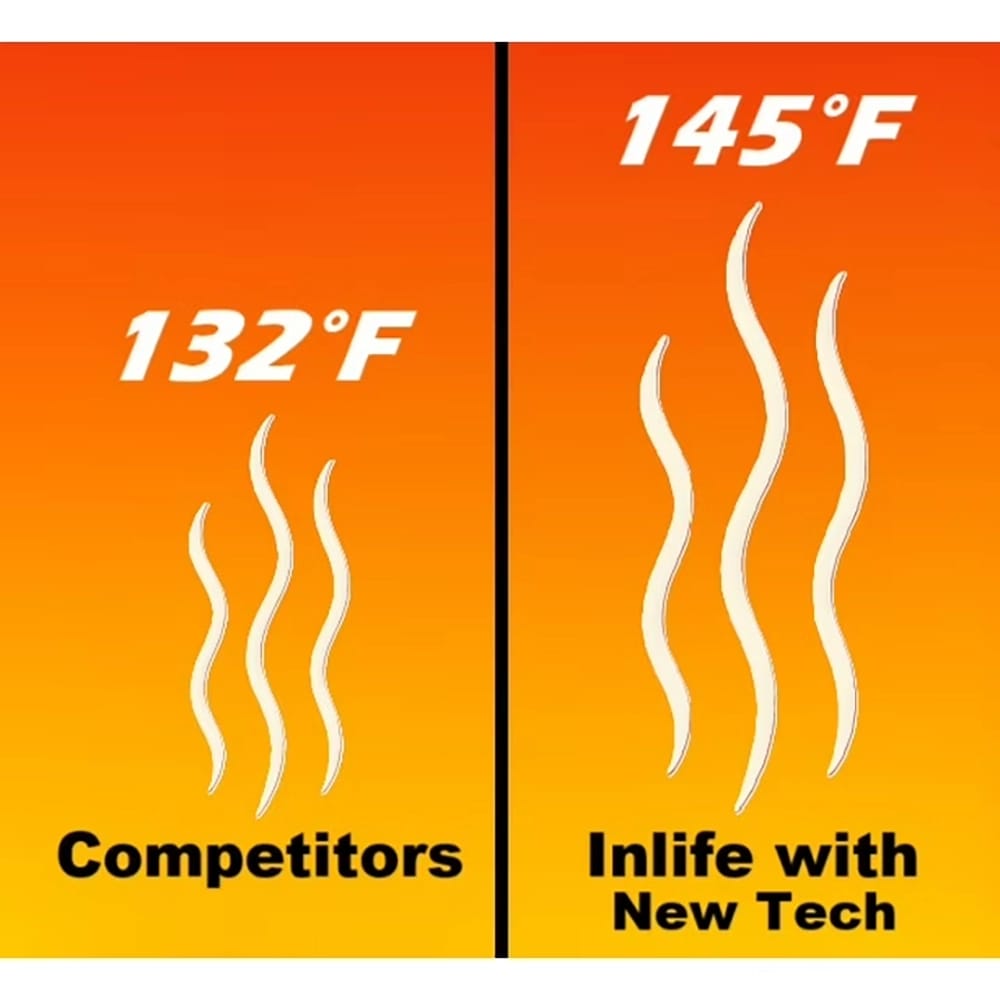 Inlife ZooPark Super Warmer for Hand & Body, 40 Pack