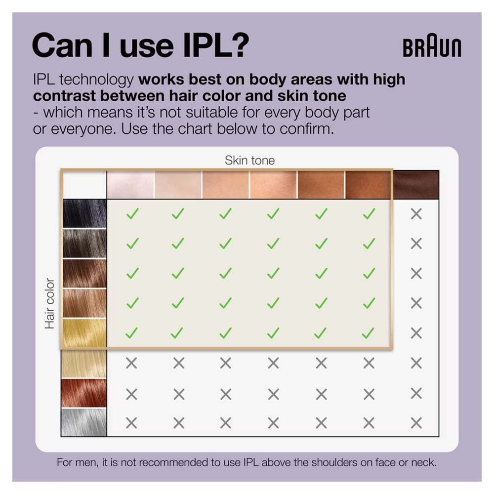 Braun Silk Expert Pro3 IPL Hair Removal System for Women