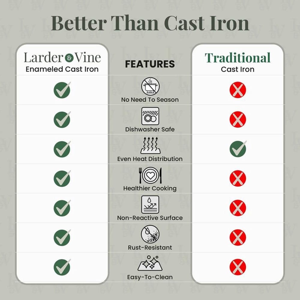 Larder & Vine 10" Enameled Cast Iron Skillet, Limoncello