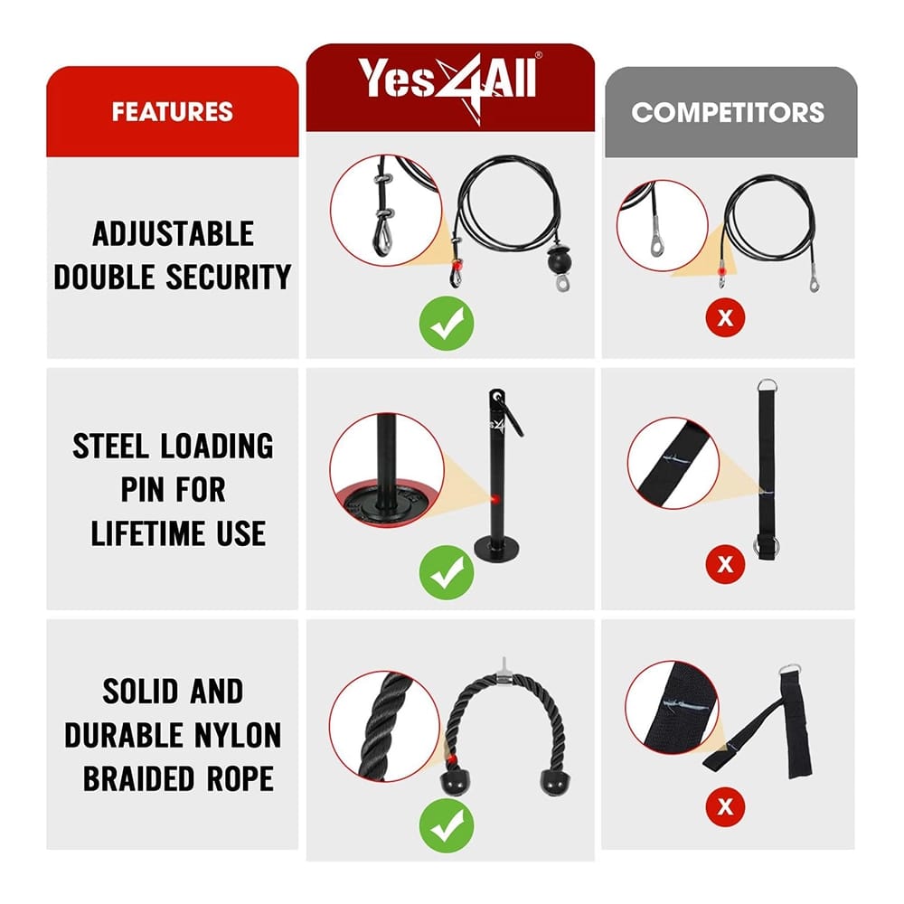 Yes4All LAT Pulley System with Plate Loading Pin & Pull Down Tricep Rope