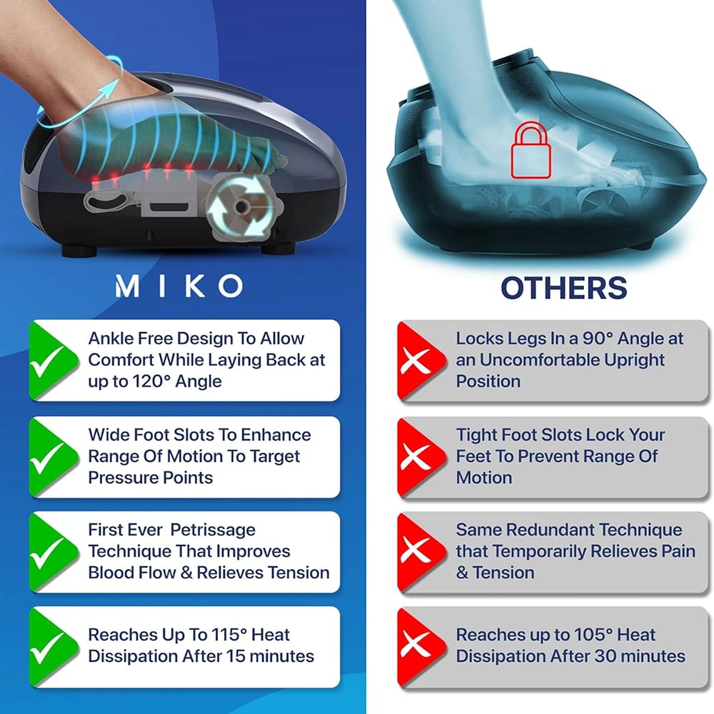 MIKO Foot Massager, Charcoal
