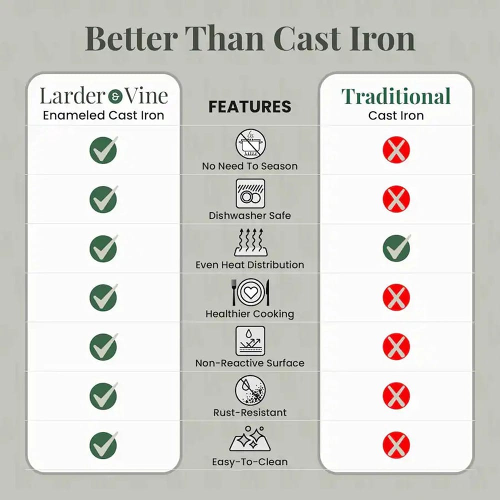 Larder & Vine 10" Enameled Cast Iron Skillet, Bondi