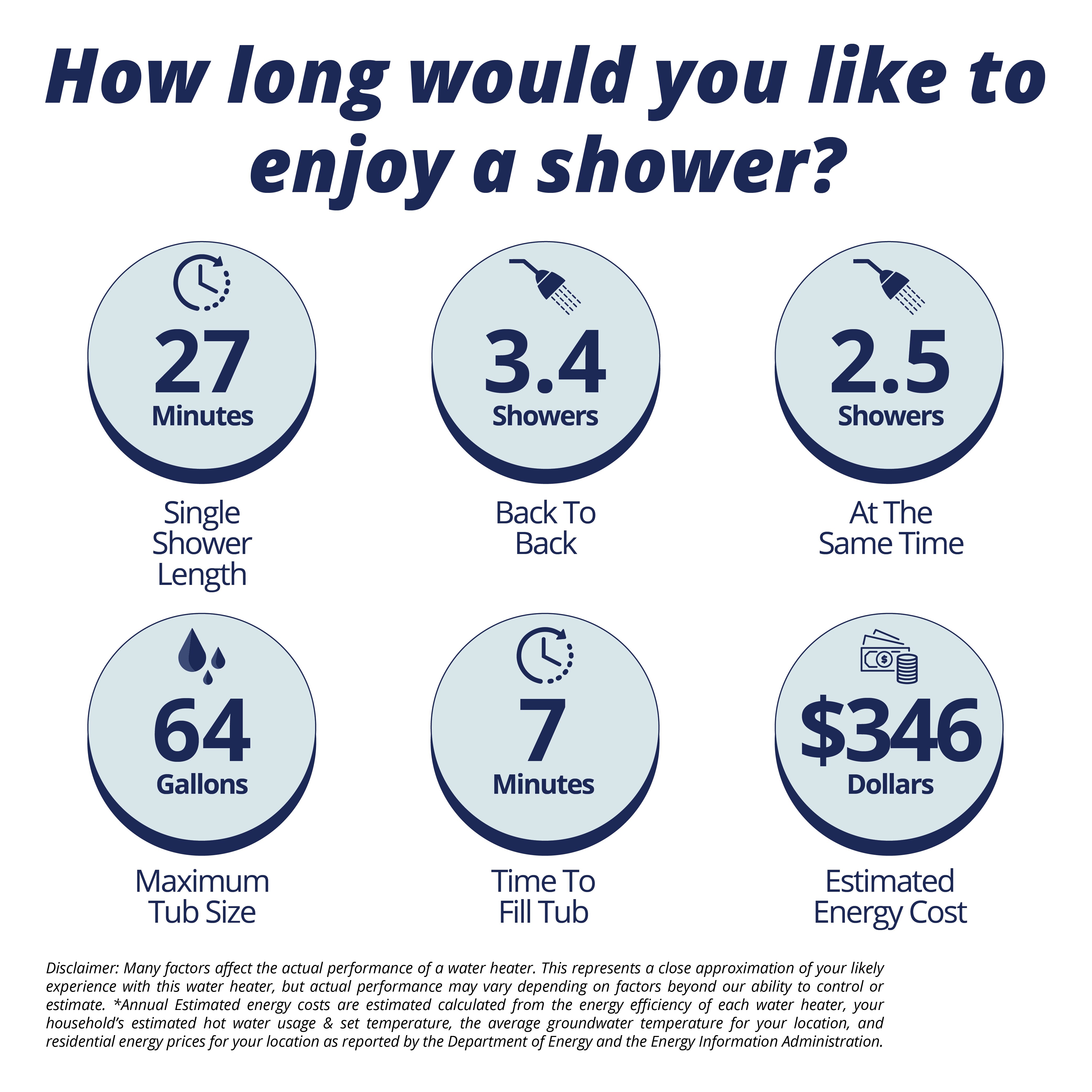 State Proline XE 40 gal Gas Water Heater with Power Vent