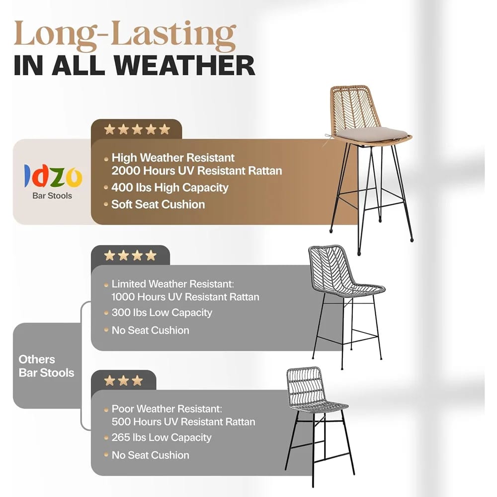Idzo Chateau Outdoor Rattan Bar Stools, 2-Piece, Tan, 42"