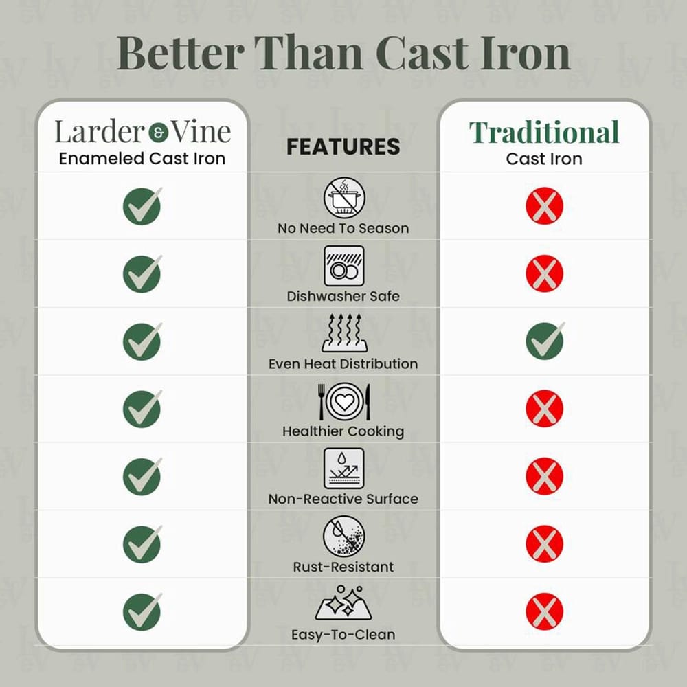 Larder & Vine 10" Enameled Cast Iron Skillet, Cabernet