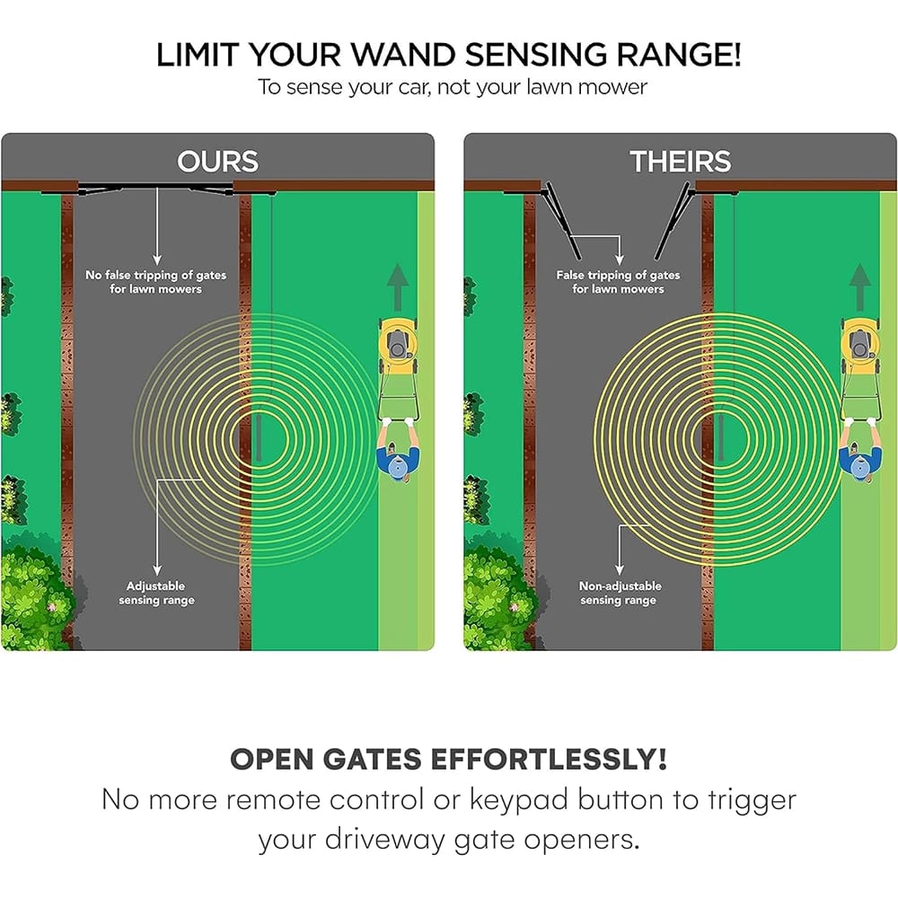 Flybold Wireless Gate Sensor Wand