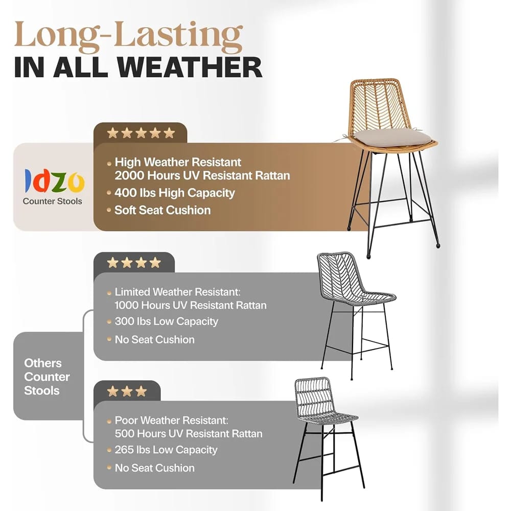 Idzo Chateau Outdoor Rattan Bar Stools, 2-Piece, Tan, 36.5"