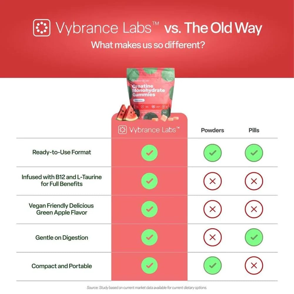 Vybrance Labs Creatine Monohydrate Gummies, Watermelon, 120 ct