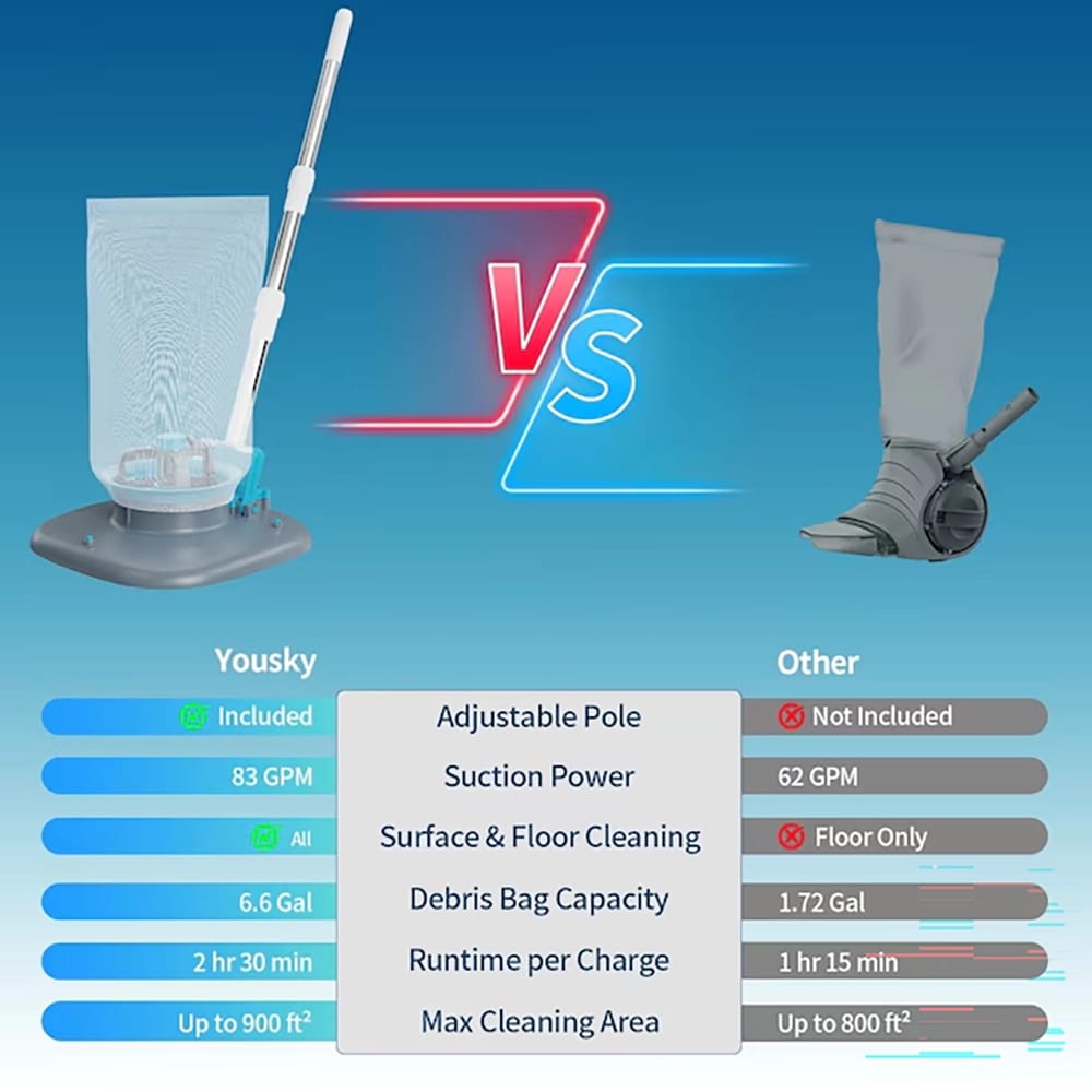 Yousky Cordless Pool Vacuum Cleaner with Telescopic Pole, Gray