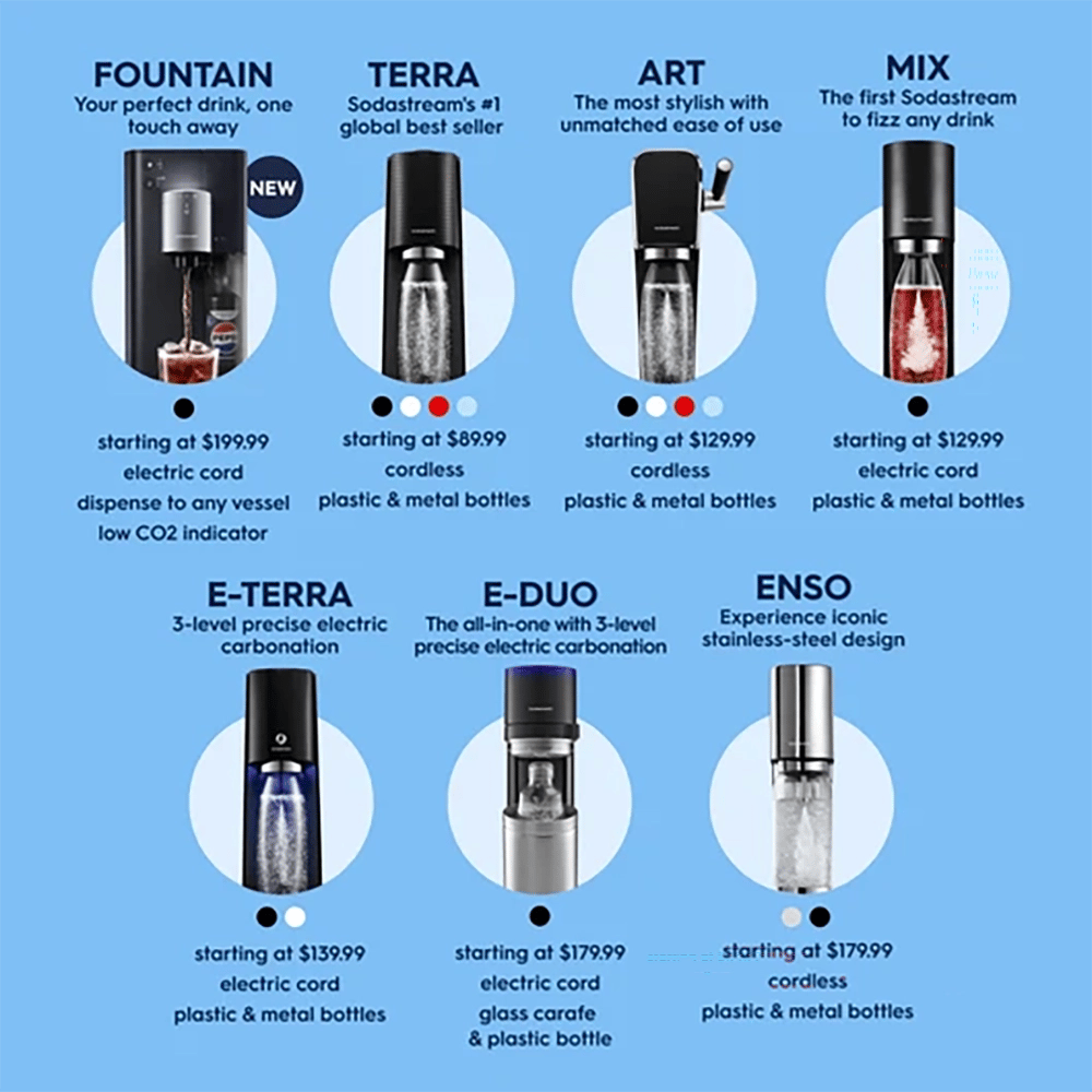 SodaStream Terra Sparkling Water Maker, Black