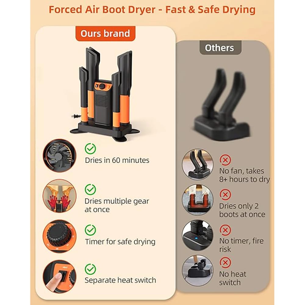 Forced Air Shoe Dryer with Adjustable Timer, Black/Orange