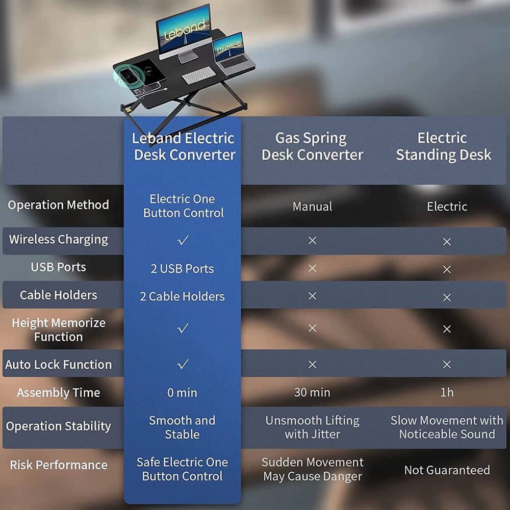 Leband 34" Electric Standing Desk Converter