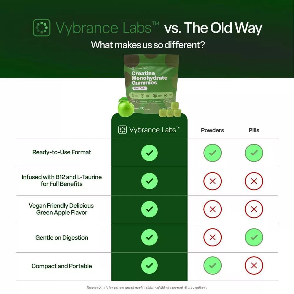 Vybrance Labs Creatine Monohydrate Gummies, Green Apple, 120 ct