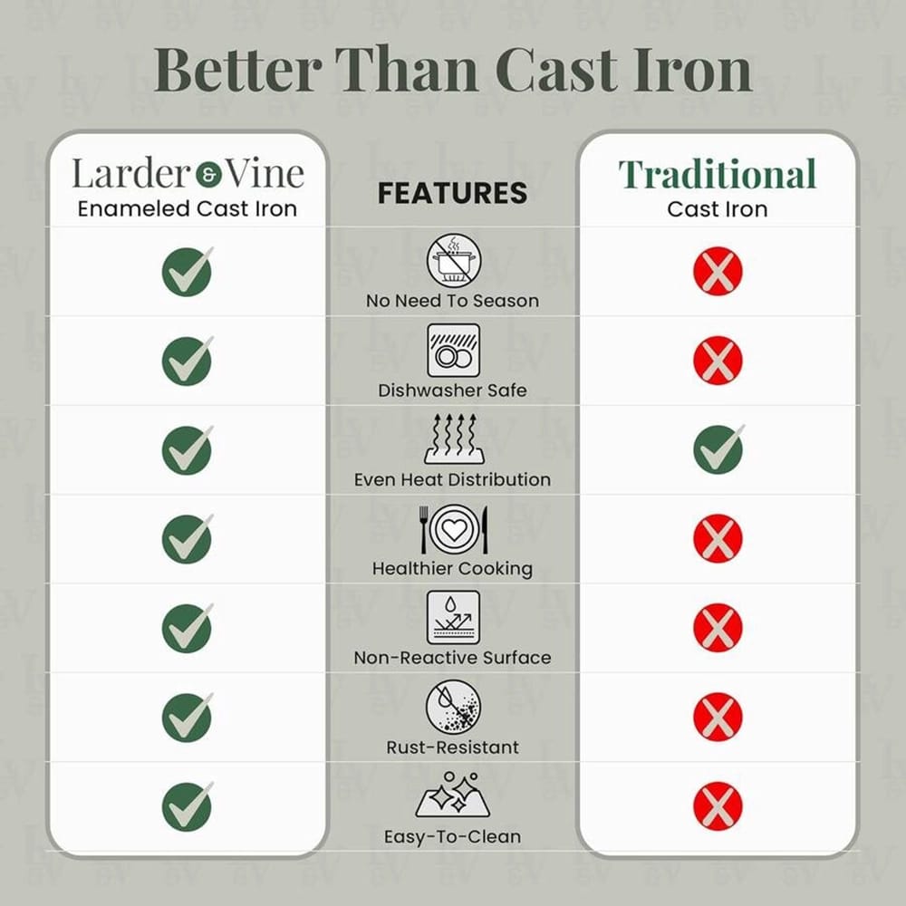 Larder & Vine 5.7 Qt Enameled Cast Iron Dutch Oven with Lid, Stone