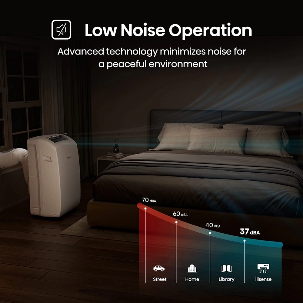 Hisense 10000 BTU Vented Small Portable Air Conditioner, White (Factory Refurbished)