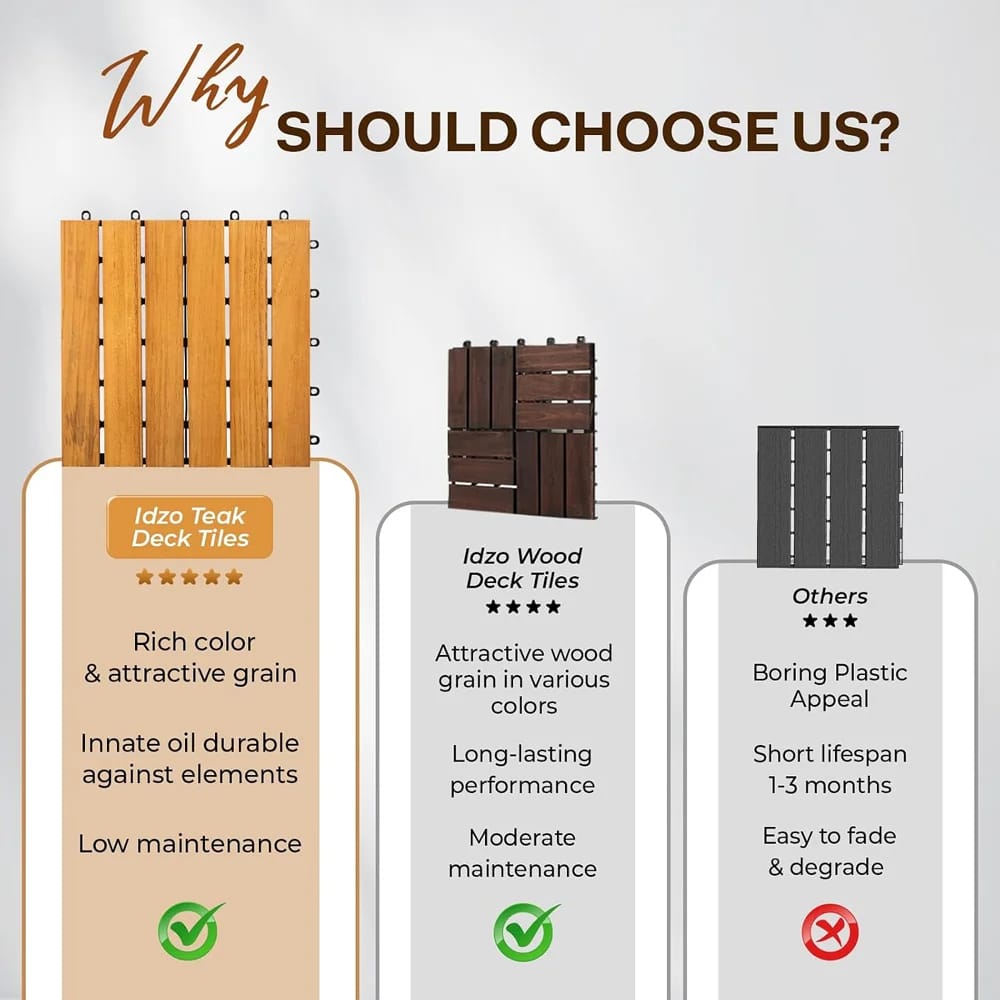 Idzo Acadia Wood Interlocking Deck Tiles, Natural, 6 Slats, 10 pk