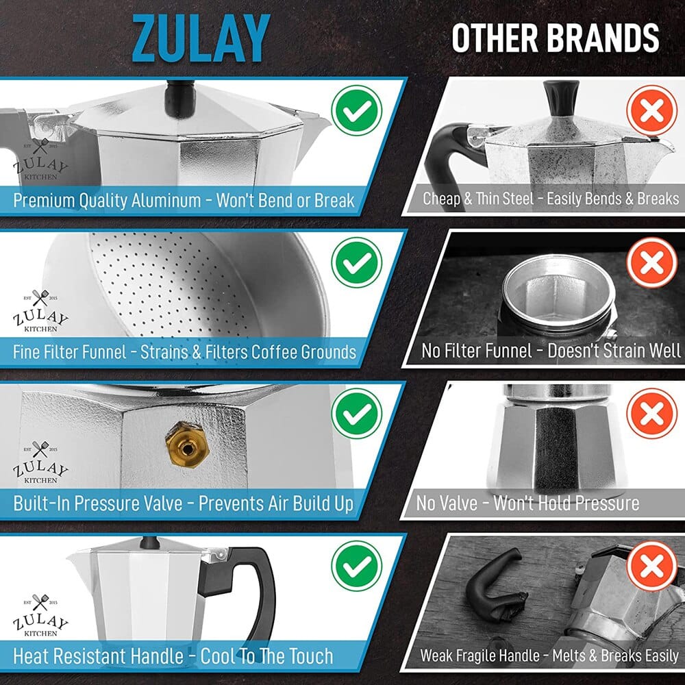 Zulay Classic Stovetop 5-Cup Espresso Maker, Silver