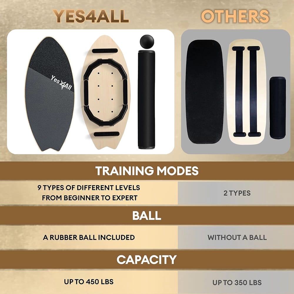 Yes4All 2-in-1 Wooden Balance Board With Roller & Ball