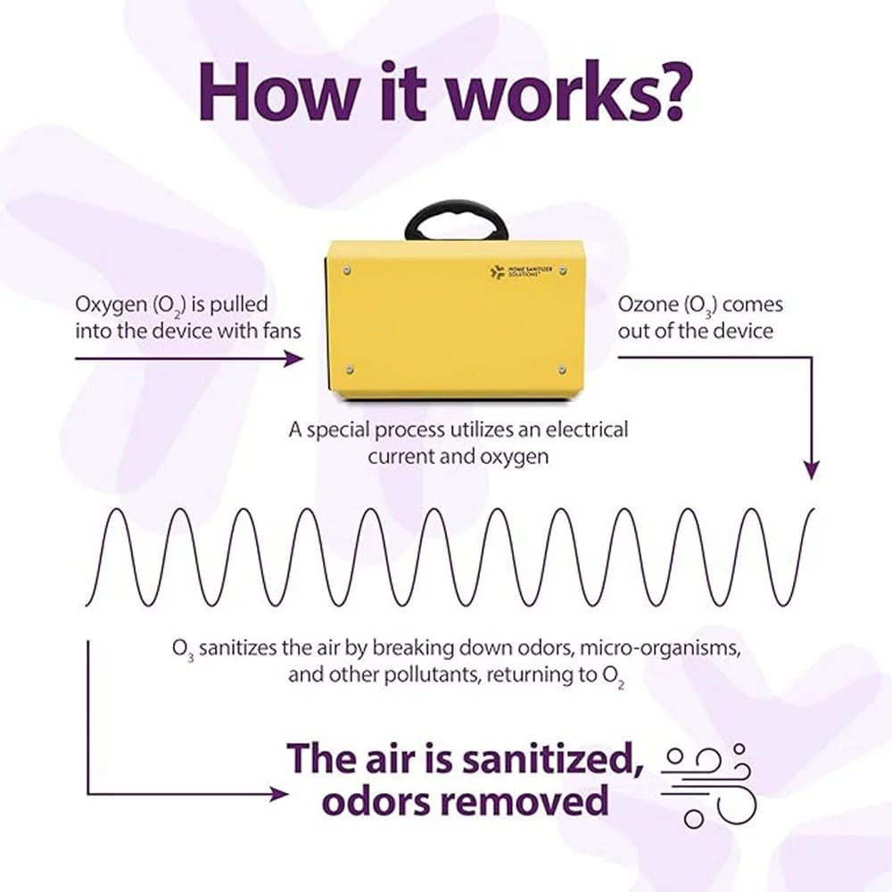 Home Sanitizer Solutions Ozone Generator