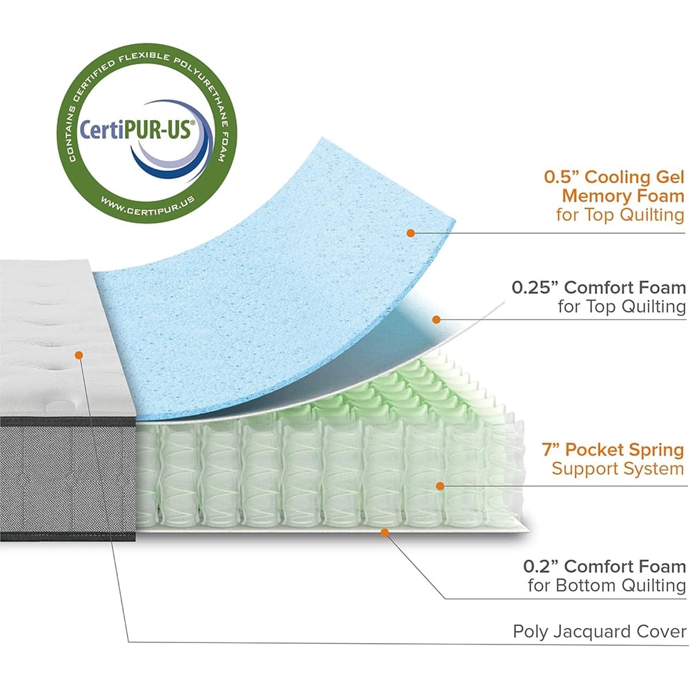 Zinus 8" Comfort Support Cooling Gel Hybrid Mattress, King