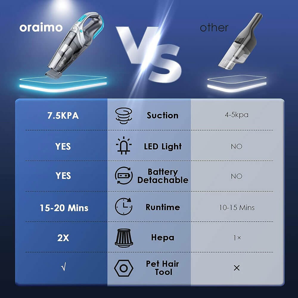 Oraimo Handheld Rechargeable Vacuum