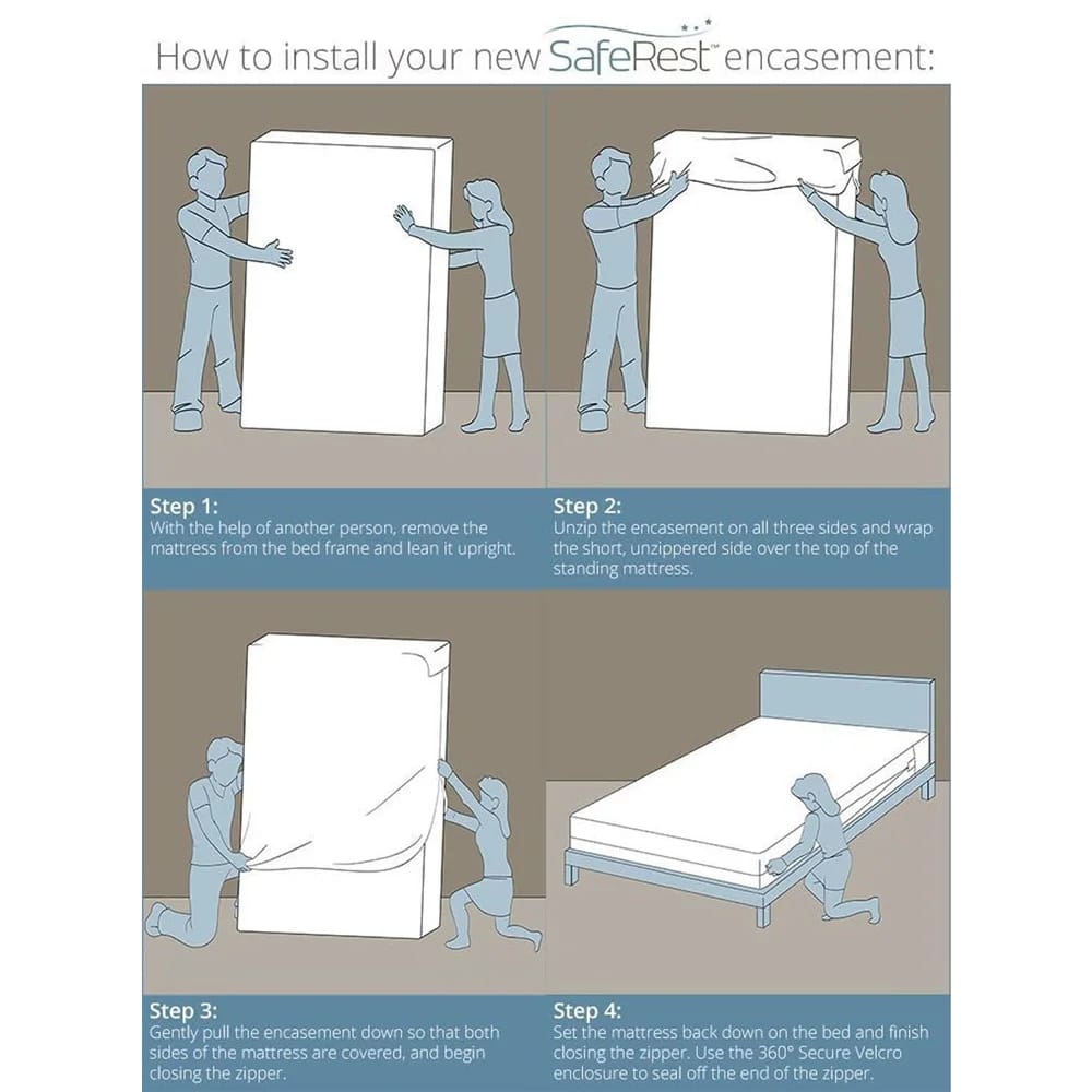 SafeRest Premium 9" Thick Box Spring Encasement, Full